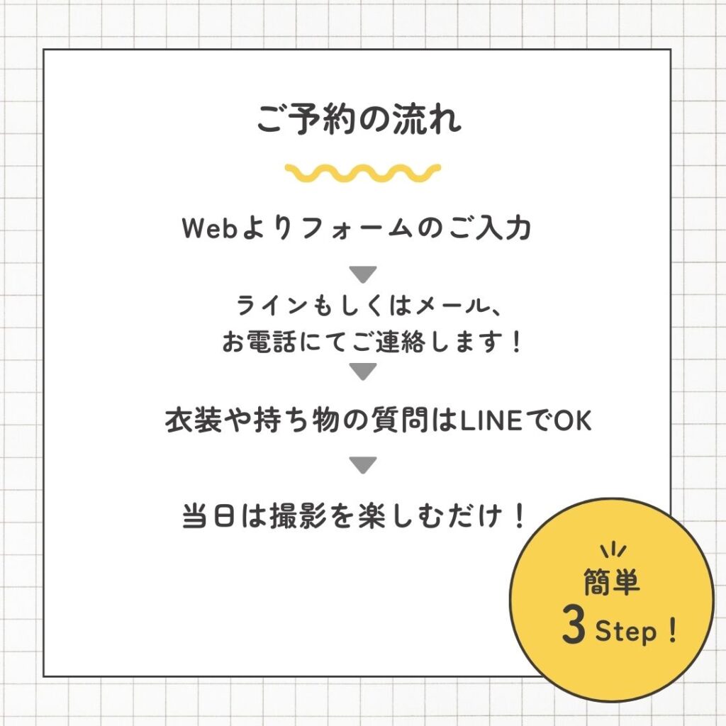 予約の流れ
